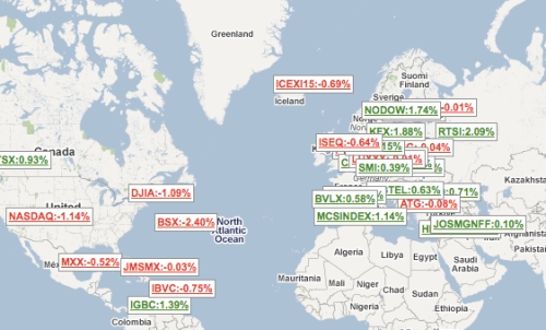markets markets