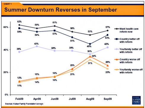 Blog_Kaiser_Healthcare_Summer_Poll Blog_Kaiser_Healthcare_Summer_Poll