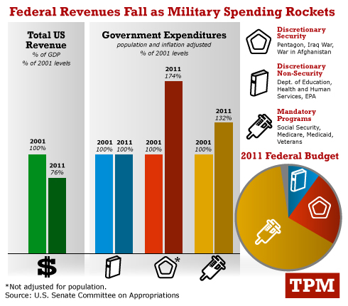 outofcontrolspending72011
